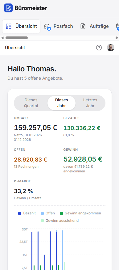 Büromeister-App auf dem Handy: Übersicht mit Umsatz, Gewinn und Auslastung